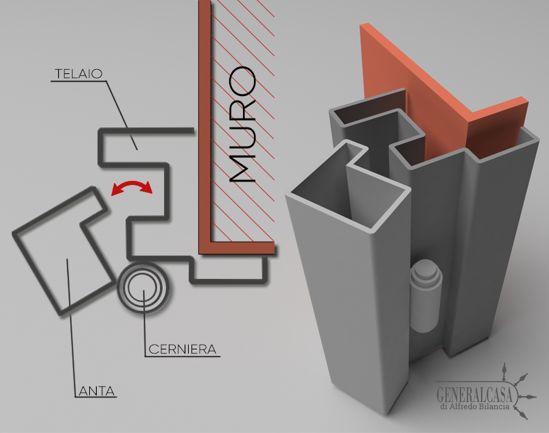 Chiusura a bocca di lupo di una porta blindata