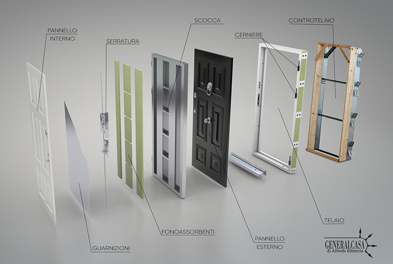 Esploso di una porta blindata